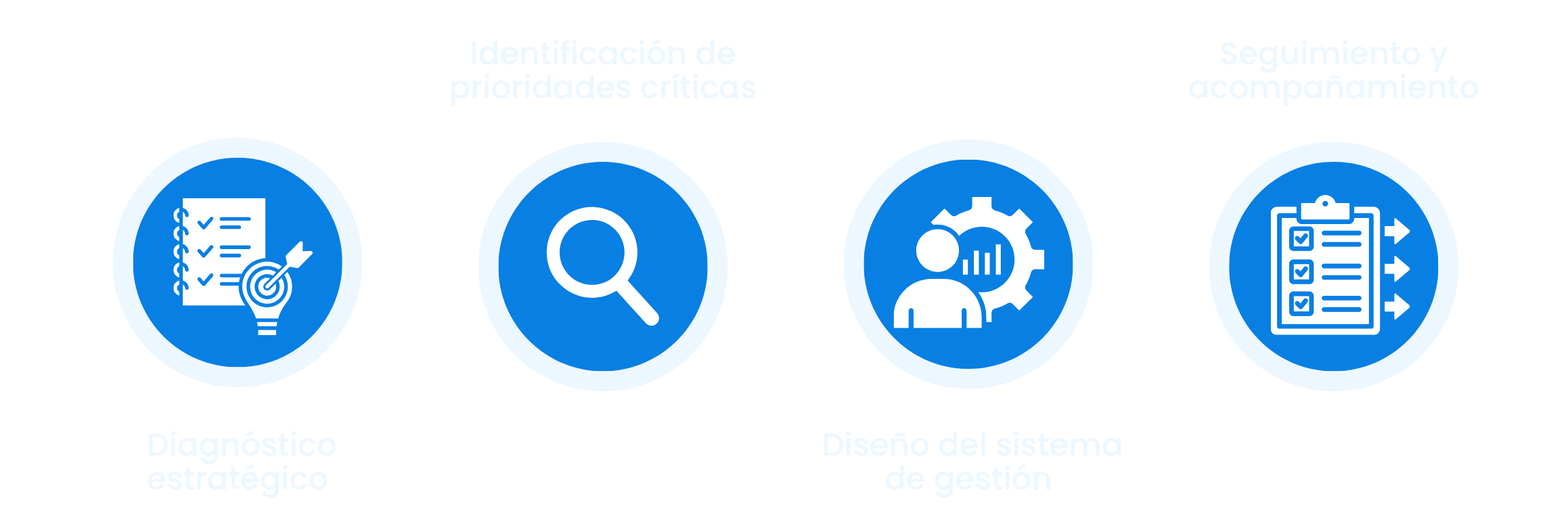 Acompanamiento H E1779179880926 | Capitel Consulting