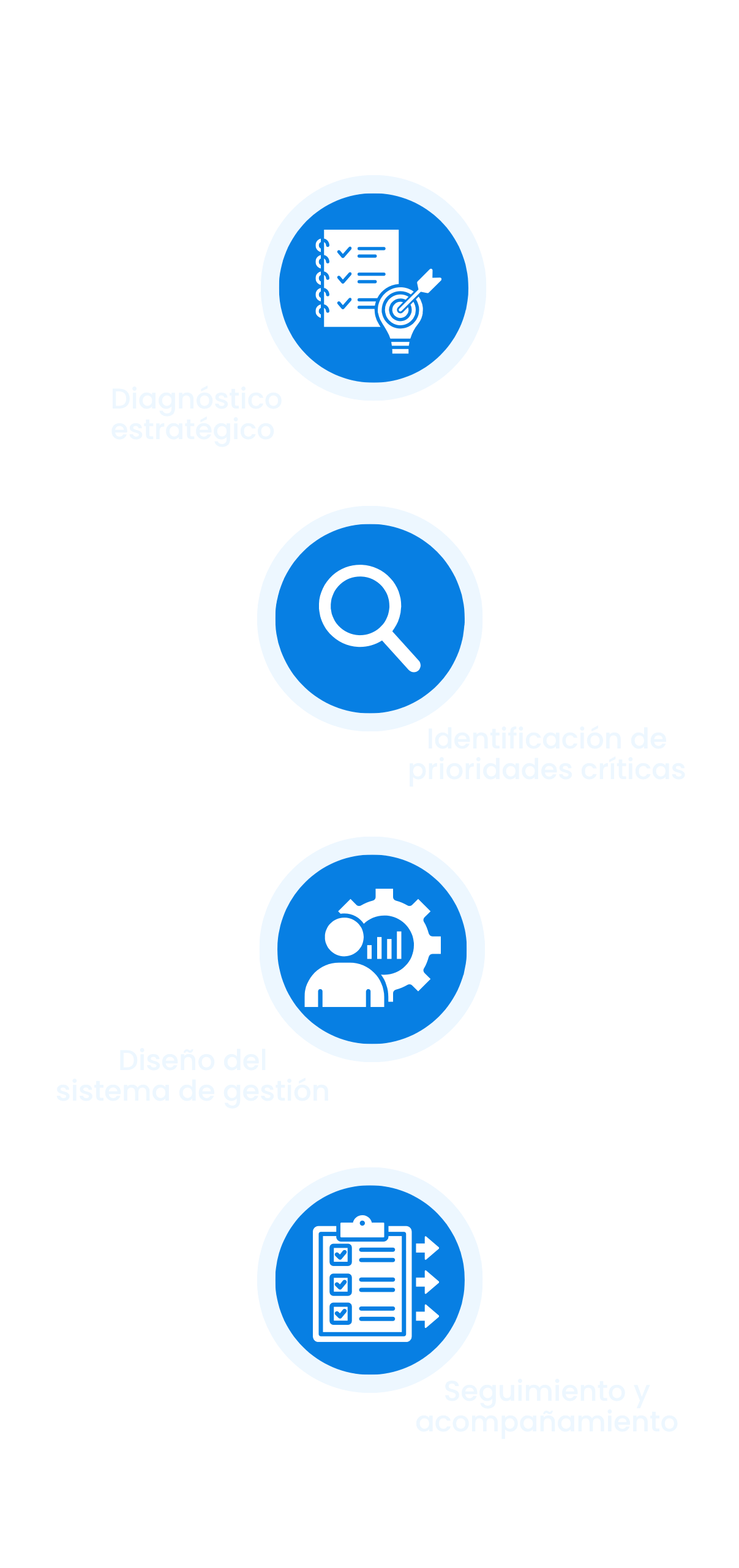 Acompanamiento V E1779180943542 | Capitel Consulting