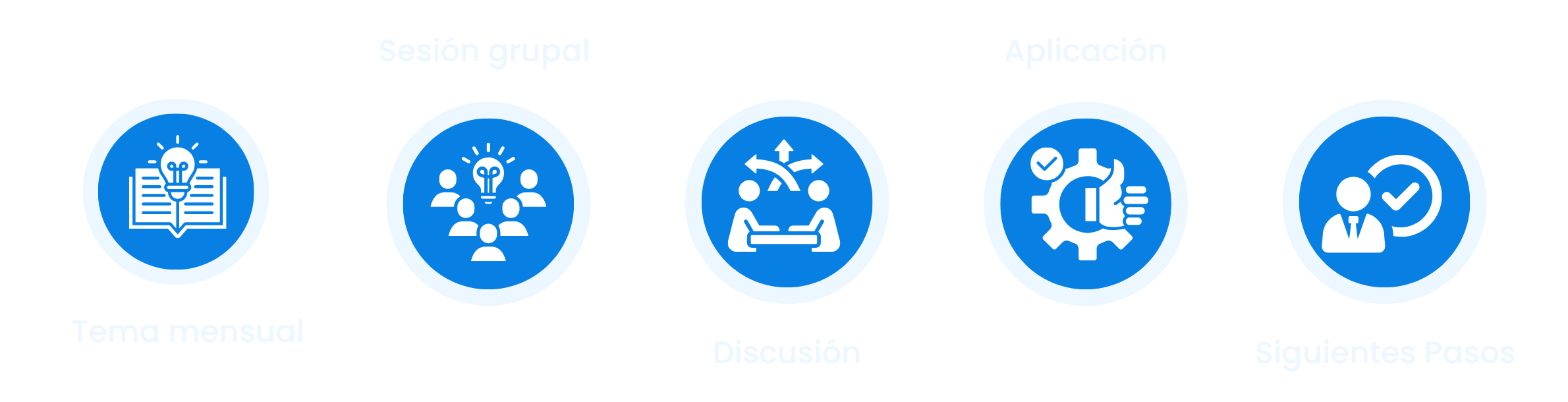 coaching grupal h | Capitel Consulting