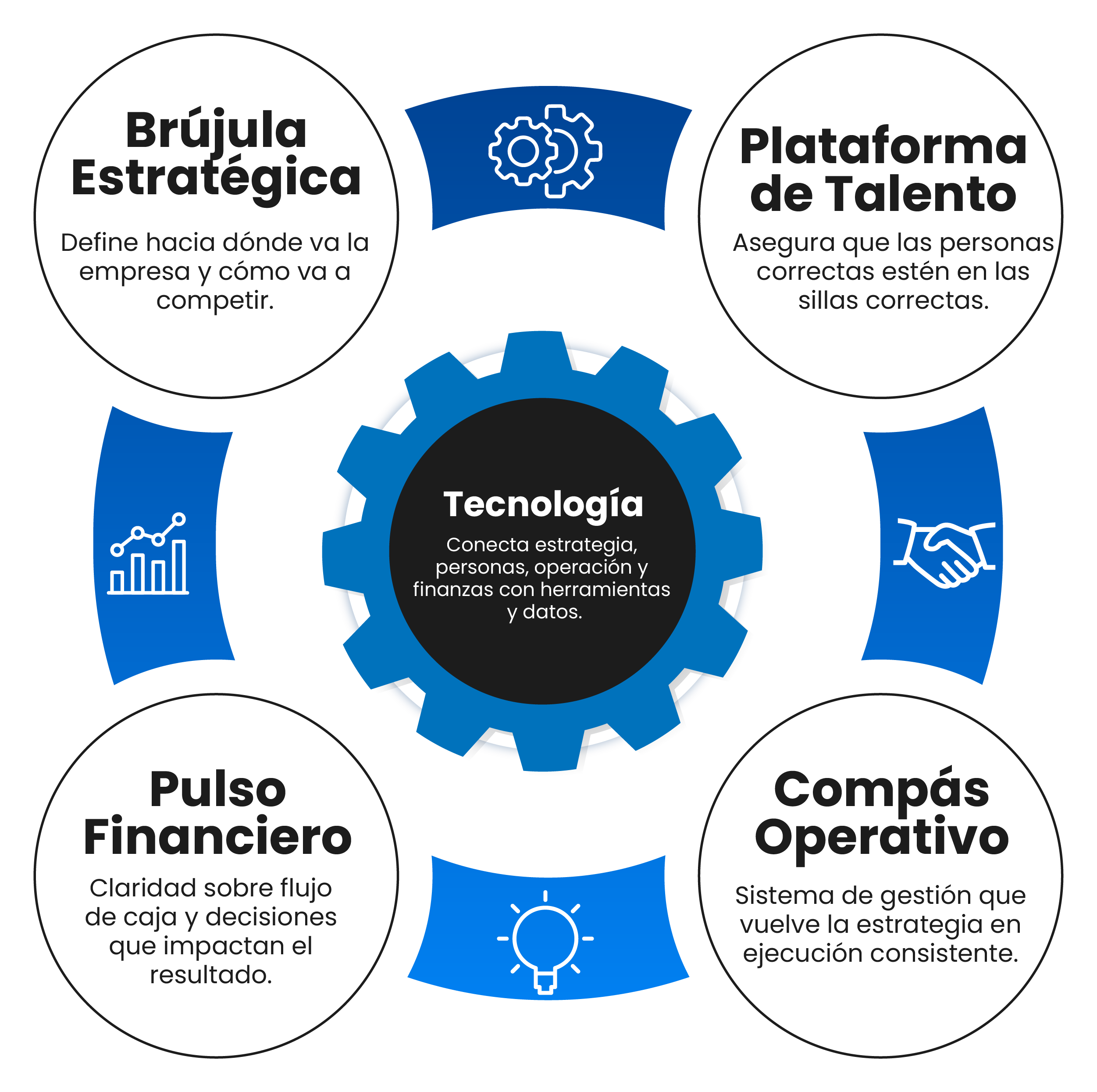 Navegador EstrateticoF | Capitel Consulting