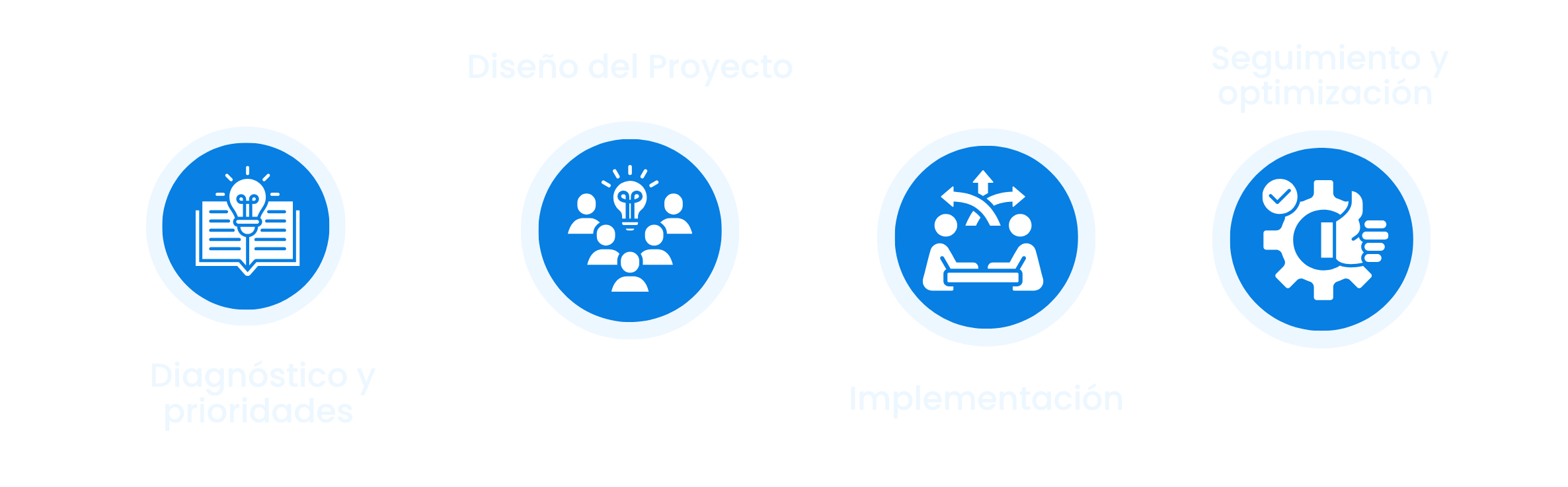Coaching Grupal H E1781195081523 | Capitel Consulting