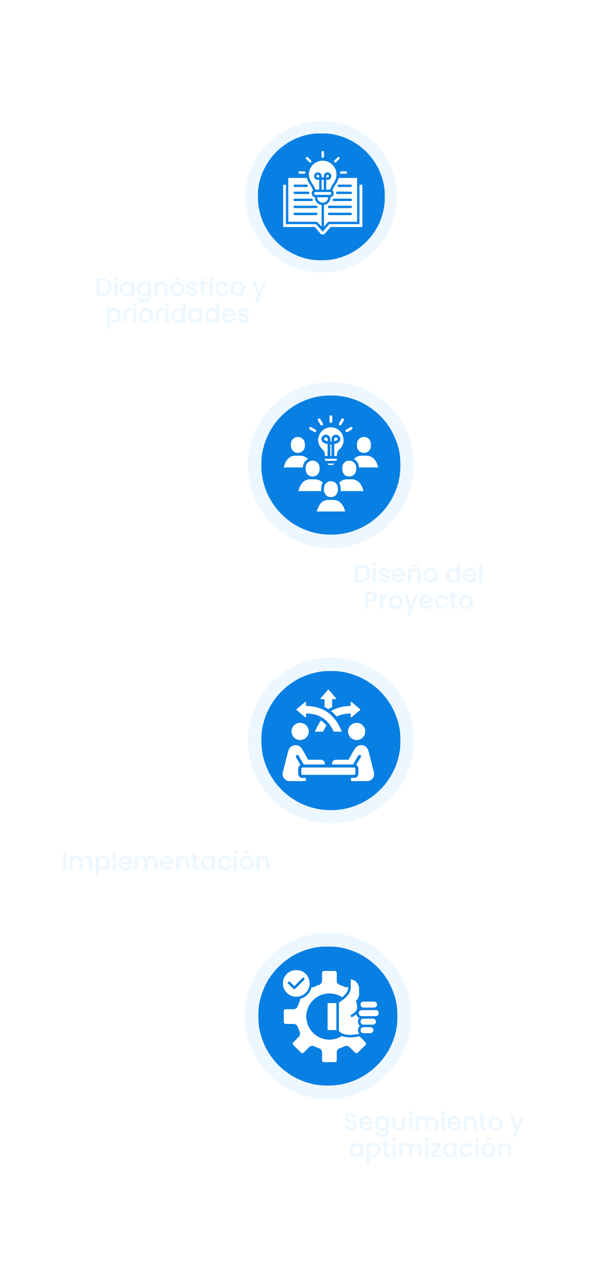 coaching grupal v | Capitel Consulting