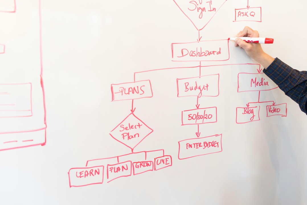 Persona dibujando un diagrama de flujo de procesos y estructura de sitio web con marcador rojo sobre una pizarra blanca.